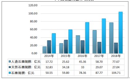 2021 2027年中國石墨市場分析與市場調查預測報告